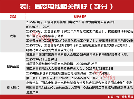 捷希源配资 A股牛市重启！固态电池涨至近2年新高