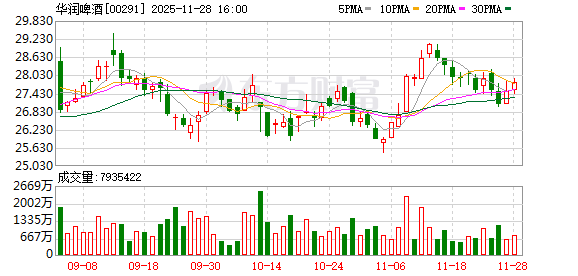 东方财通 华润啤酒：金汉权任执行董事兼总裁